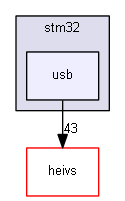 C:/Programs/ARMEBS4/current/doc/eclipse-doc/ext/libheivs_stm32/include/stm32/usb