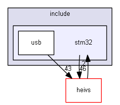 C:/Programs/ARMEBS4/current/doc/eclipse-doc/ext/libheivs_stm32/include/stm32