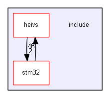 C:/Programs/ARMEBS4/current/doc/eclipse-doc/ext/libheivs_stm32/include